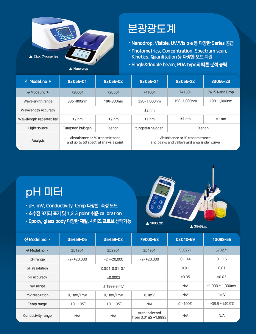 quiz event