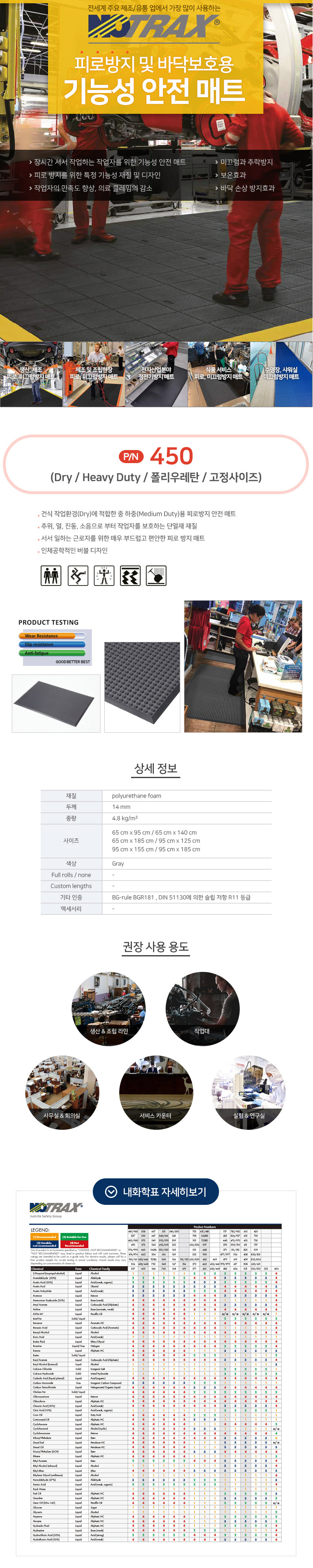 Notrax 450 제품 이미지