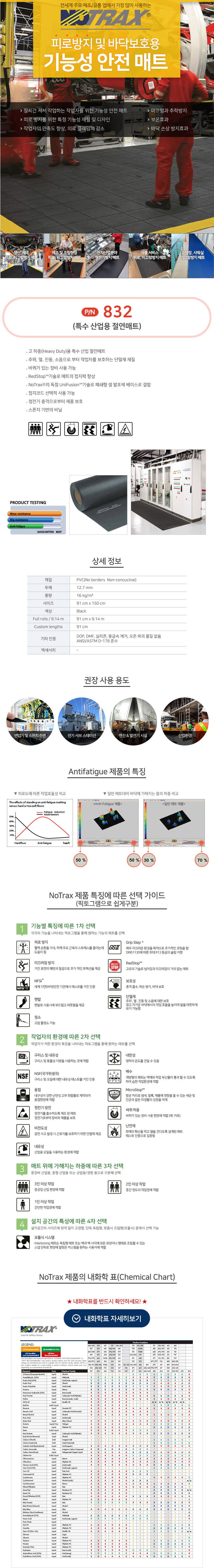 Notrax 832S0035BL 매트