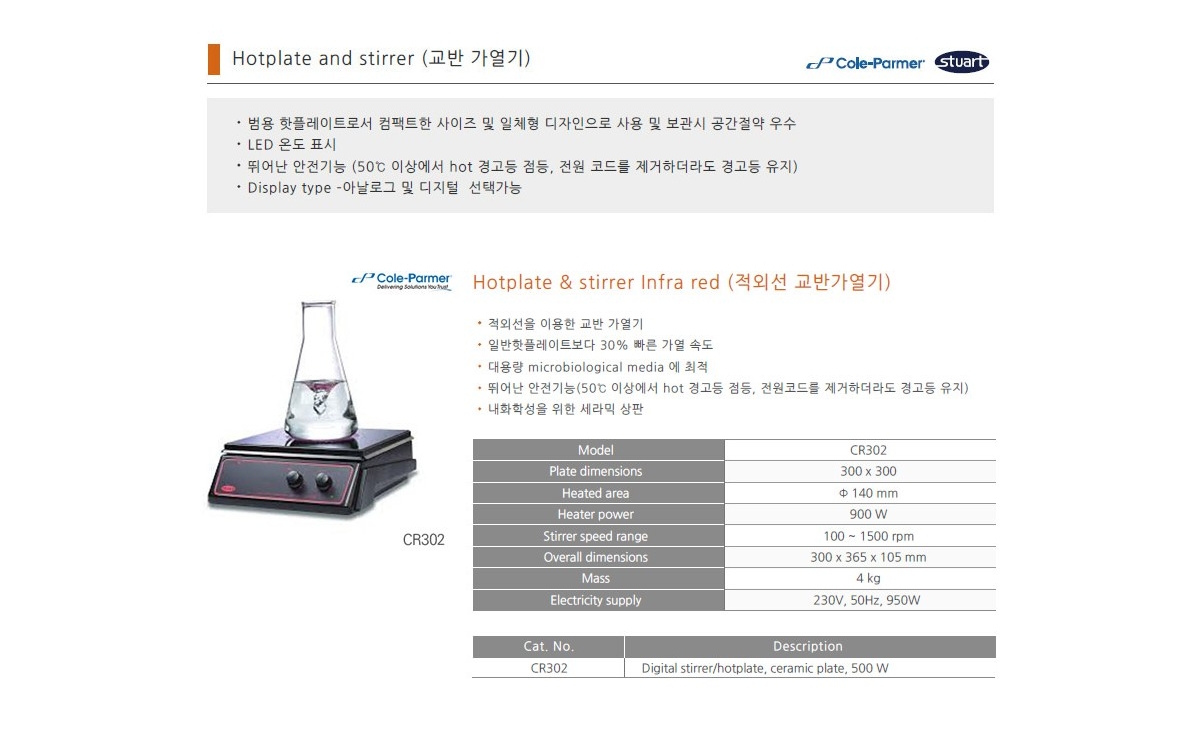 CR302 제품 이미지